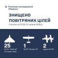 Збройні Сили