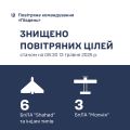 Збройні Сили