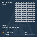 Збройні Сили