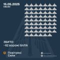 Збройні Сили