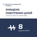 Збройні Сили