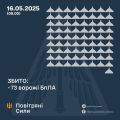 Збройні Сили