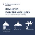 Збройні Сили