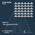 Збройні Сили