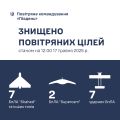 Збройні Сили