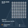 Збройні Сили