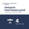 Збройні Сили