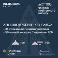 Збройні Сили