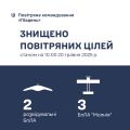 Збройні Сили