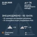 Збройні Сили
