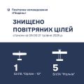 Збройні Сили