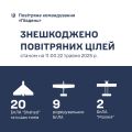 Збройні Сили