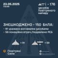 Збройні Сили