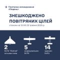 Збройні Сили