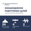 Збройні Сили