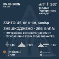Збройні Сили