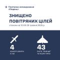 Збройні Сили