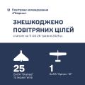 Збройні Сили