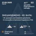 Збройні Сили