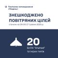 Збройні Сили