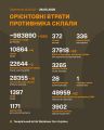 Збройні Сили