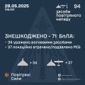 Збройні Сили