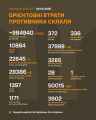 Збройні Сили