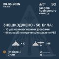 Збройні Сили