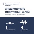 Збройні Сили