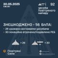 Збройні Сили