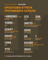 Збройні Сили