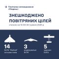 Збройні Сили