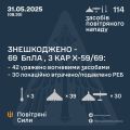 Збройні Сили
