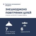 Збройні Сили