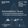 Збройні Сили