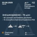Збройні Сили