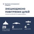 Збройні Сили
