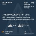 Збройні Сили