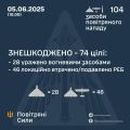 Збройні Сили