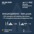 Збройні Сили
