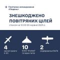 Збройні Сили