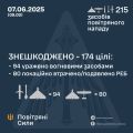 Збройні Сили