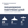 Збройні Сили