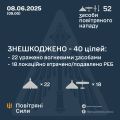Збройні Сили