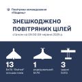 Збройні Сили