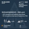 Збройні Сили