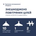 Збройні Сили