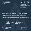 Збройні Сили