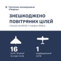 Збройні Сили