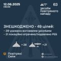 Збройні Сили